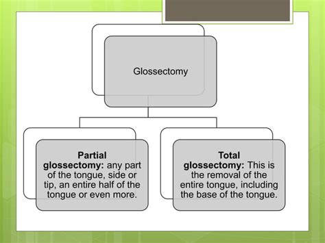 Glossectomy presentation