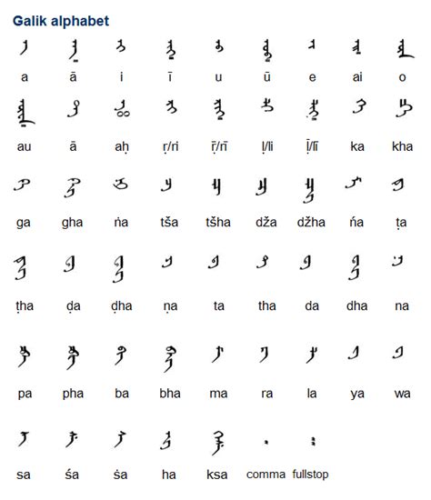 The Galik alphabet is a version of the traditional Mongolian script devised in 1587 by Ayuush ...