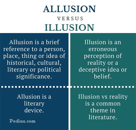 Difference Between Allusion and Illusion