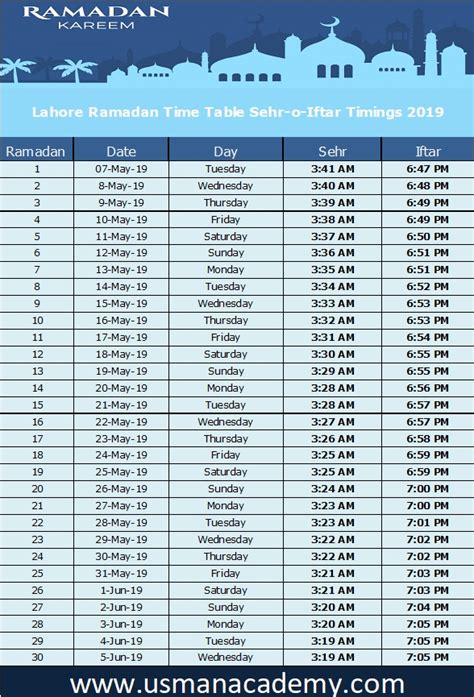 Ramadan Calendar Sehri Iftar Lahore Timings 2020 Ramazan Lahore Time table