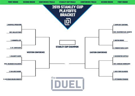 The Duel on Twitter: "Printable bracket for the NHL Stanley Cup ...