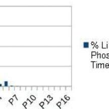 Initial composition of white phosphorus smoke. | Download Scientific Diagram