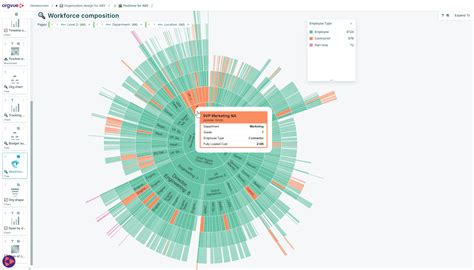 Organizational Design Software: Design your future organization | Orgvue