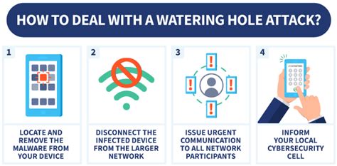 What is a Watering Hole Attack and How Do You Prevent It?