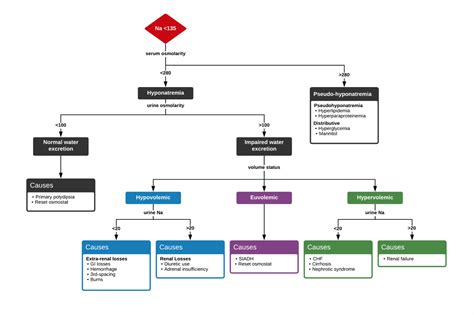 emDOCs.net – Emergency Medicine EducationCritical Hyponatremia: Pearls and Pitfalls - emDOCs.net ...