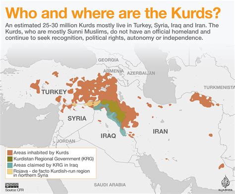 Who are the Kurds? | Kurds News | Al Jazeera