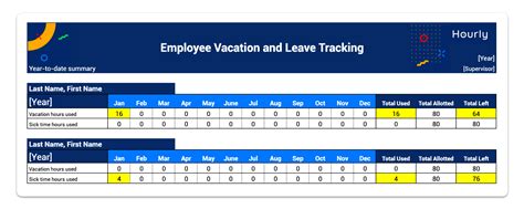 Employee Vacation and Sick Time Tracking Spreadsheet Template - Hourly, Inc.