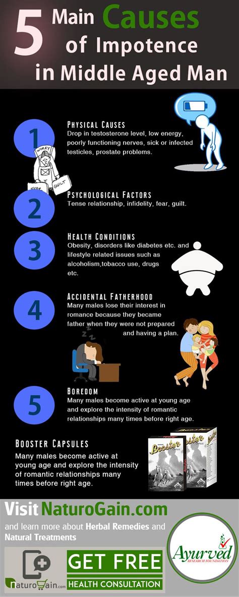 5 Main Causes of Impotence in Middle Aged Man