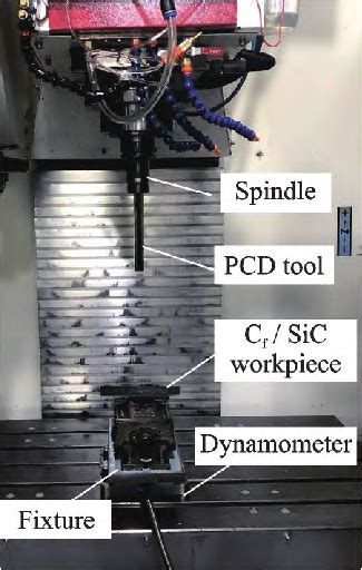 Slot milling experimental setup | Download Scientific Diagram