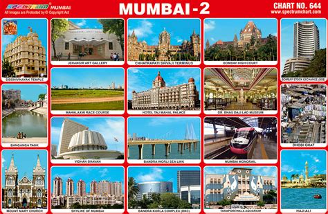 Famous Places In India Chart