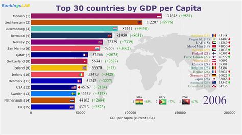 Gdp Per Capita Ranking By Country Richest Countries Worldwide 1960 - Vrogue