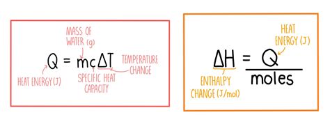 Enthalpy Changes* — the science sauce