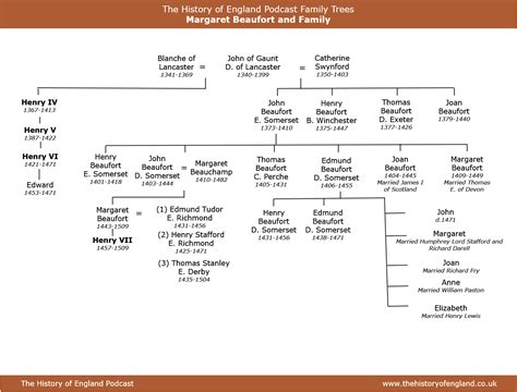 Margaret Walker Family Tree - Maggy Rosette