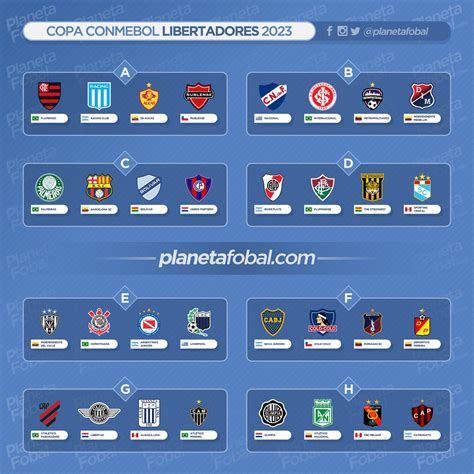 Marcas deportivas de la Copa Libertadores 2023 | Infografías