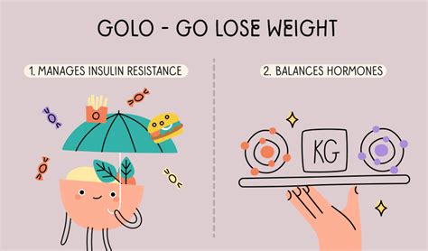 GOLO Weight Loss Diet Review: Does GOLO Really Work, Side Effects — Unimeal