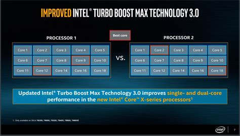 Intel Turbo Boost Max Technology 3.0