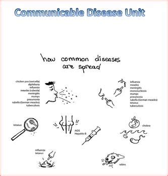 what is communicable disease - Cameron Rampling