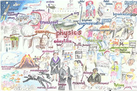 The Physics mind map created by Joan Clews will help you to discover the impact of physics and ...