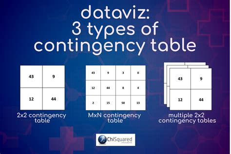 Contingency Tables – Your Top Questions Answered (and more)