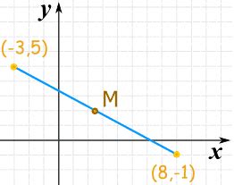 Midpoint of a Line Segment