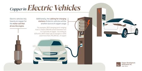 Applications: Electric Vehicles