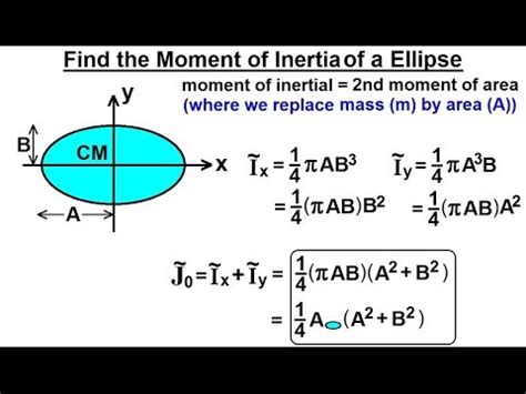 Mechanical Engineering: Ch 12: Moment of Inertia (30 of 97) Moment of Inertia=? Ellipse - YouTube