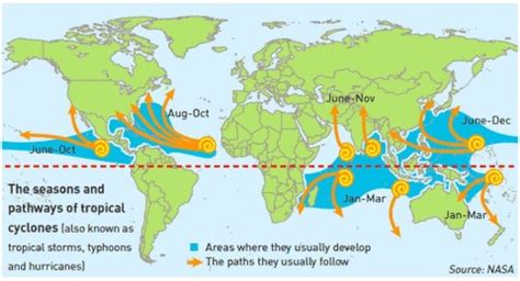 Tropical Cyclones: Favorable Conditions for Formation, Stages of ...