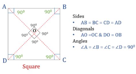 Properties of Quadrilaterals - Rectangle, Square, Parallelogram ...