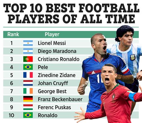 Top 10 Soccer Players of All Time