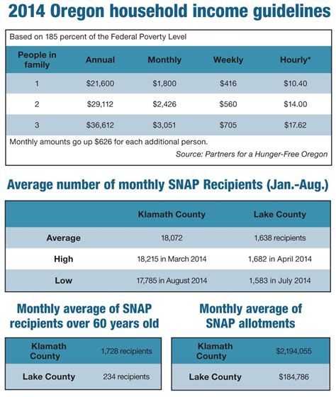 Can Snap Benefits Be Used In Any State