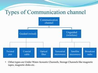 communication channels and types | PPT