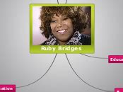 Ruby Bridges - Mind Map