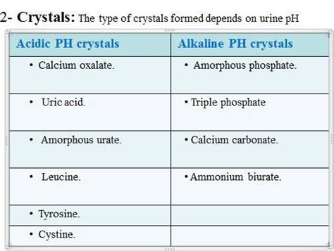 Urine Crystals formation based on Urine pH | Medical Laboratories