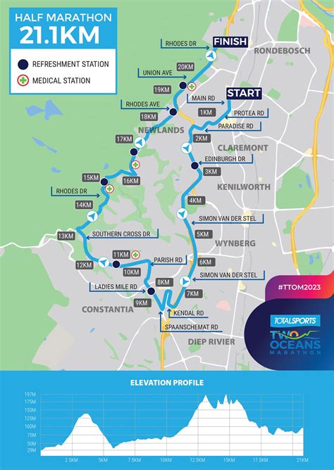 Totalsports Two Oceans Marathon - Sun, 14 Apr 2024