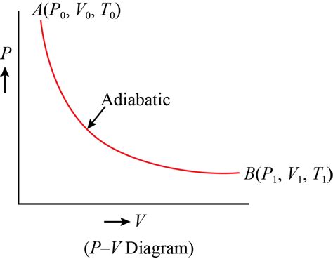 Work Done During Isothermal Expansion -Study Material for IIT JEE | askIITians