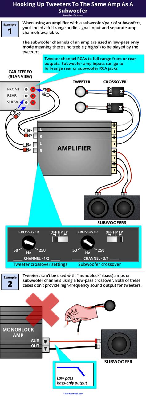 How To Wire Tweeters With A Built In Crossover To An Amp - Sound Certified