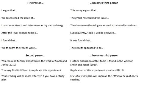 Examples Of First And Third Person Writing