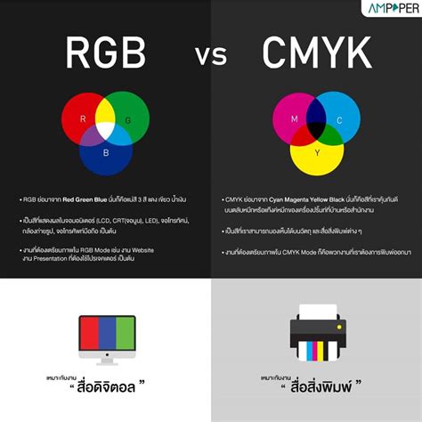 RGB VS. CMYK - Ampaperbusiness