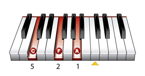 The F Major Piano Chord - Learn To Play Music