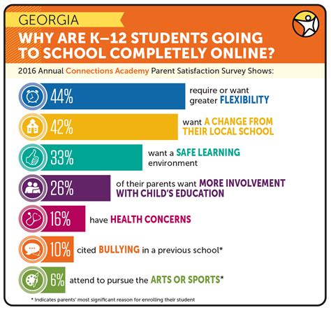 Nearly 4,000 Students Choosing Georgia Connections Academy for High-Quality Online Education in ...