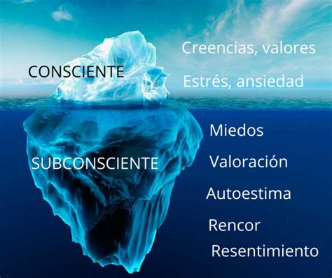 ¿Quien habla es el consciente o el subconsciente? - Cambiar Ahora