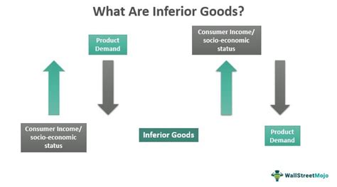 Inferior Goods - Meaning, Types, Examples, Demand Curve