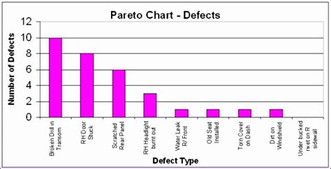 Free Excel Dashboard Templates Ehswk Elegant Paynter Chart Template Memes - Excel Templates