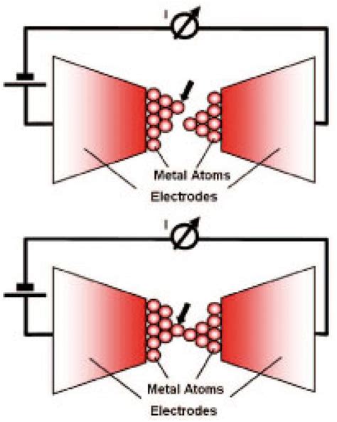 IT Energy Efficiency: Single-Atom Transistor in Gel Electrolyte Reaches ...