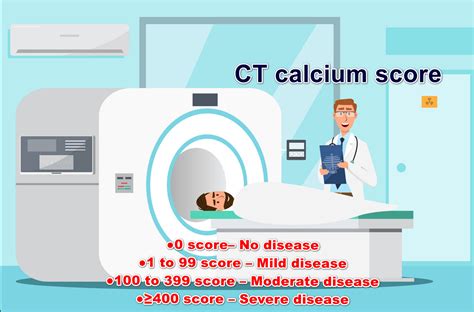 CT Coronary Calcium Score Test For The Heart in Hyderabad: A Cardiologist Perspective