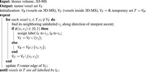 Pseudocode of the hill-climbing shrinking algorithm. | Download Scientific Diagram