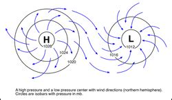 Pressure Systems - Weather