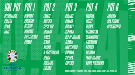 Euro 2024 qualifying draw – the lowdown | IFA