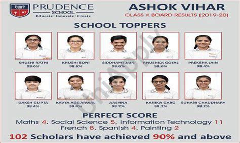 Prudence School Ashok Vihar Fees Structure and Online Admission Form ...