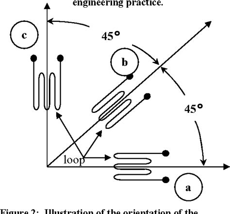 Figure 2 from Calculating Principal Strains using a Rectangular Strain Gage Rosette | Semantic ...